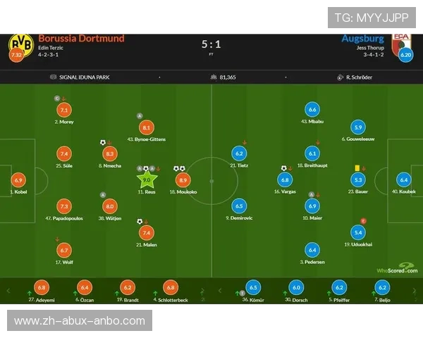 最佳足球游戏中德甲球队实力排名与推荐阵容